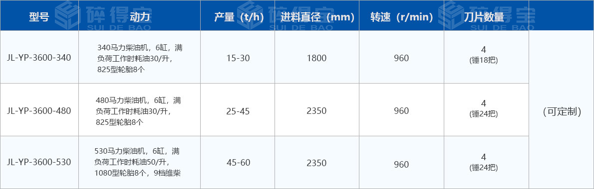 移動式圓盤破碎機技術參數(shù)